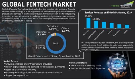 fintech industry analysis and market research